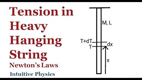 Tension in Heavy Hanging String - Newton