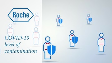 Roche COVID-19, besmettingsgraad