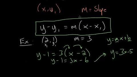 Point Slope Form: Intro