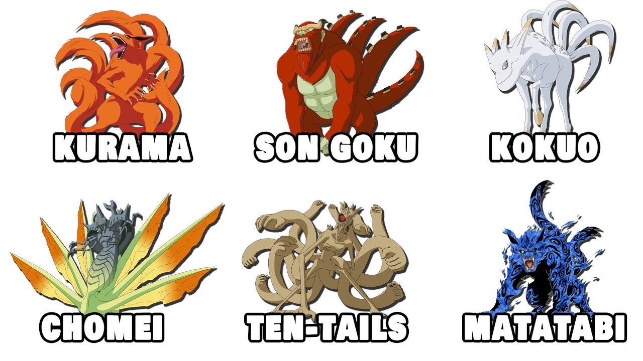 Все хвостатые звери в Наруто: объяснение за 21 минуту