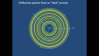 PowderDiffraction