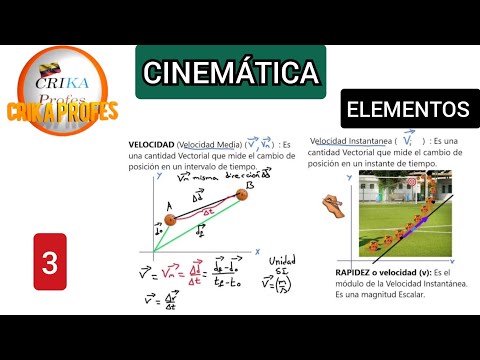 Cinemática - Elementos