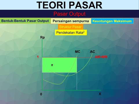 Universitas Kadiri | Teori Pasar: Pasar Persaingan Sempurna