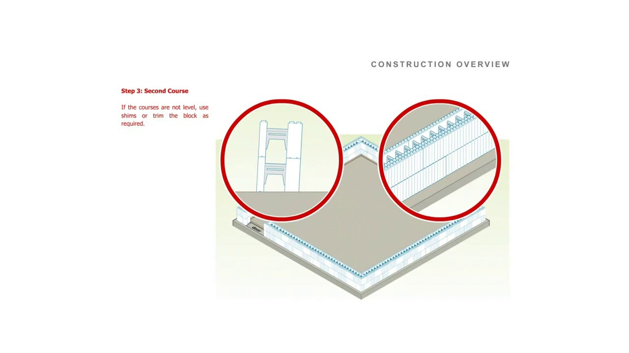 Thermowall Construction Process