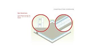 Thermowall Construction Process