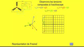 trephasee التيار الثلاثي طور المتزن2