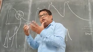 Overlapping peaks and Pulse shaping Profile