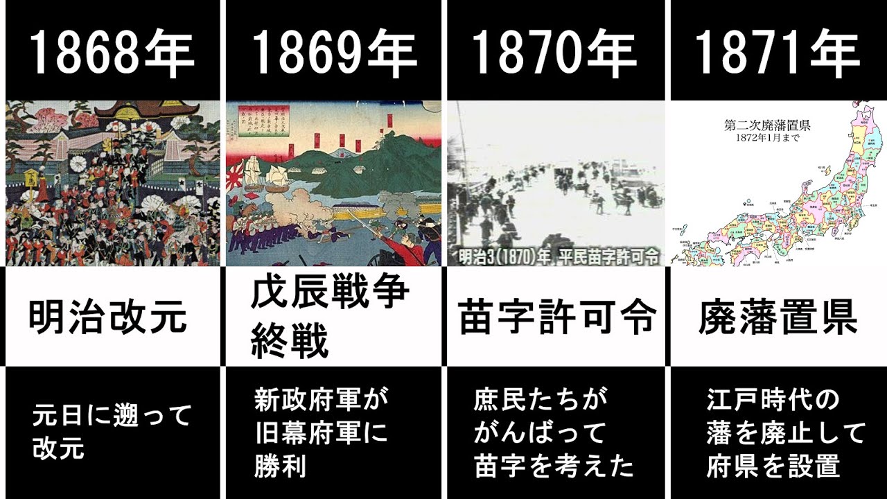 1868 年 出来事
