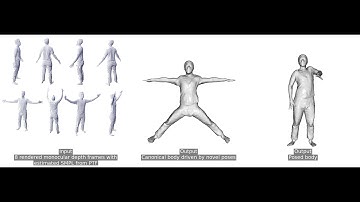 MetaAvatar - estimated SMPL from PTF