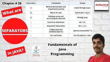 # 26 What are Separators in Java? | symbols to define the structure | Core Java | Java | RedSysTech