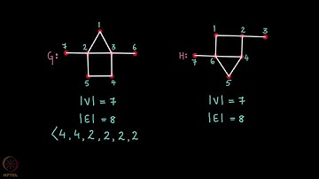 Isomorphic graphs   An illustration mod08lec298