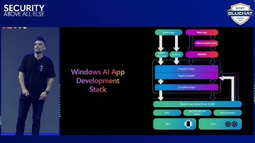BlueHat India 2025 Day 1 Keynote: David "DWIZZZLE" Weston: AI at the Edge: Attacks and Defense