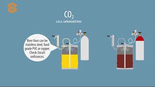 How To Make A Brewing System