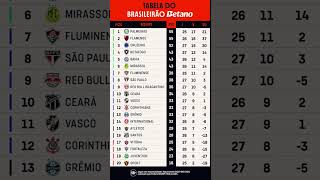 Tabela atualizada do Brasileirão,