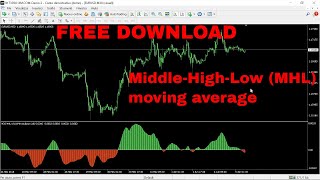 Middle-High-Low Mhl Moving Average Optimized Free Download