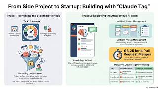 Accidentally Built an AI Startup Explained