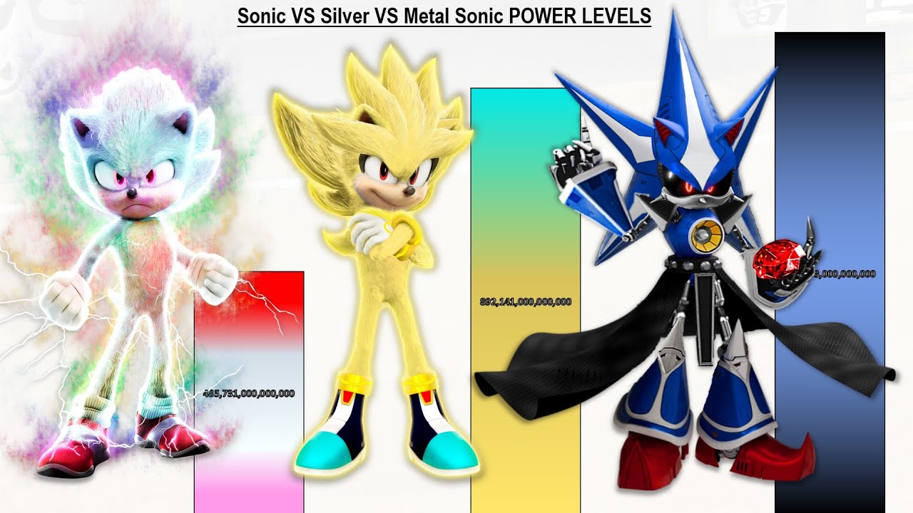 Sonic VS Silver VS Metal Sonic POWER LEVELS - Sonic The Hedgehog/Sonic 1/Sonic 2/Sonic 3/Sonic 4