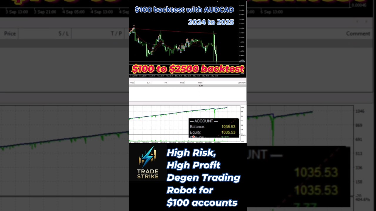 Торговый робот Degen High Risk для Metatrader приносит от 100 до 2500 долларов США 