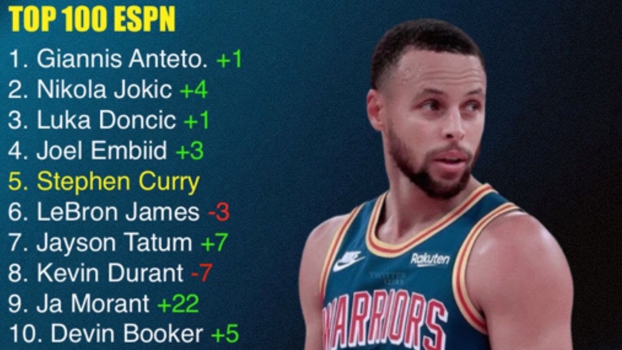 Ranking dos melhores alas em 2022 da NBA