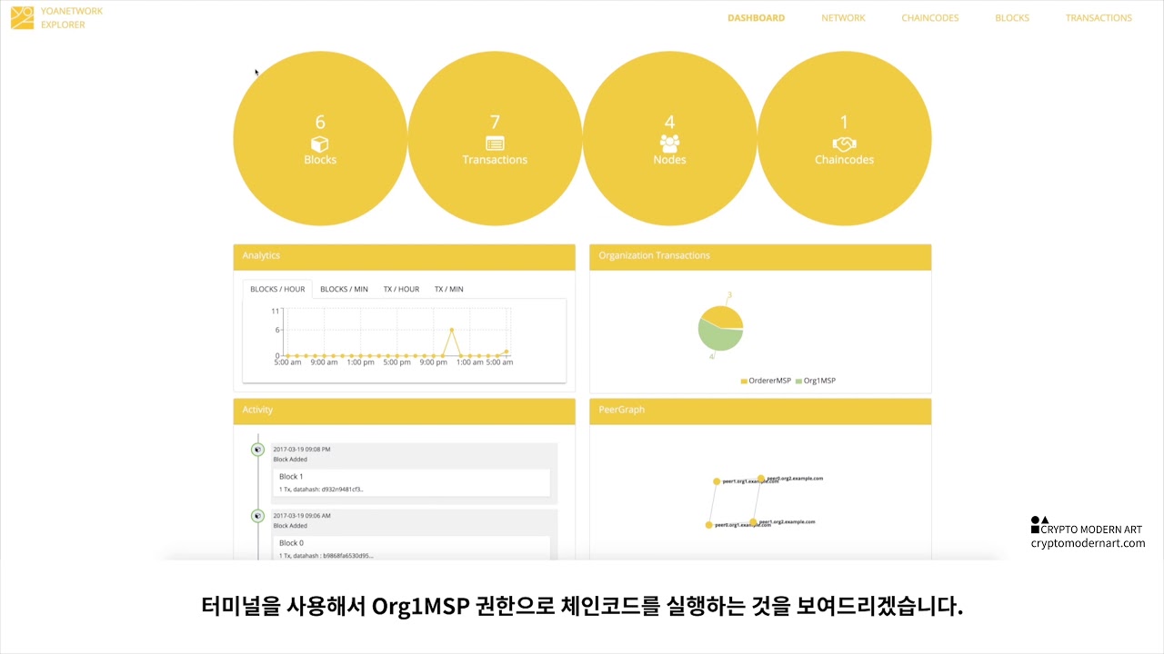 Crypto Modern Art Yoa Project