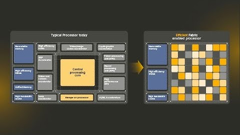 Efficient Computer Electron E1 with Fabric Architecture vs Traditional SoCs