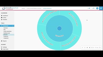 Booksource Classroom Tutorial