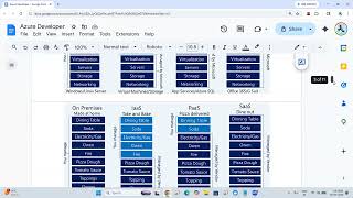 Introduction to Azure Cloud Computing: Step-by-Step Guide to Creating Your Virtual Machine #azure