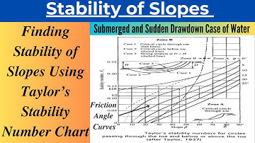Finding Stability of Slopes Using Taylor