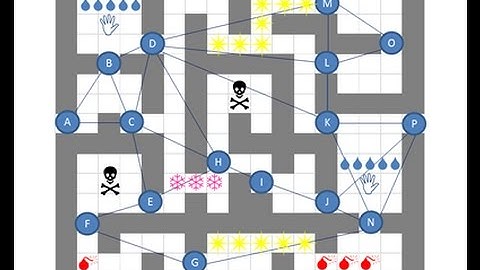 Graph Data Structure 6. The A* Pathfinding Algorithm