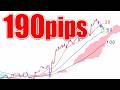 【190pips】爆益FXトレードの一部始終！