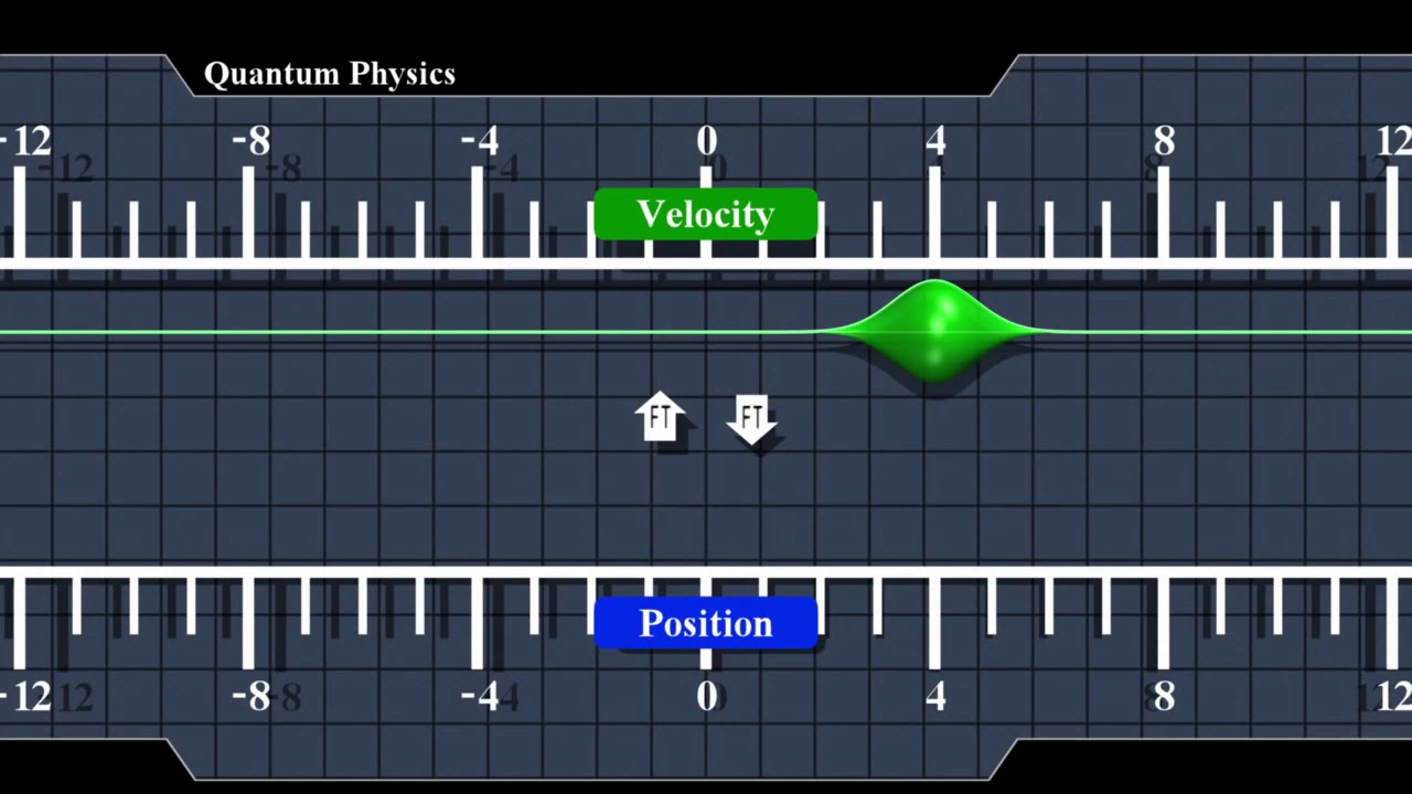 Visualization of Quantum Physics (Uncertainty position and momentum)