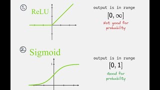 Mastering Activation Functions: A Guide to Choosing the Right One for Binary Classification