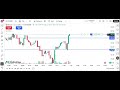 Bitcoin Trade # +77 $ Profit# Crypto &amp; Forex# Trade Explained#