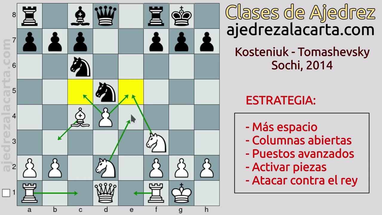 ✅ DÓNDE COLOCAR LAS PIEZAS EN LA APERTURA ITALIANA - ♔♕♖♗♘♙♚♛♜♝♞♟