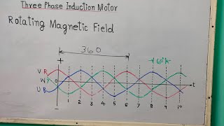 Full Three phase induction motor mein Rotating Magnetic Field kaise banta hai I full knowledge l hindi l News