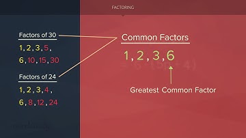 Introduction to Factoring