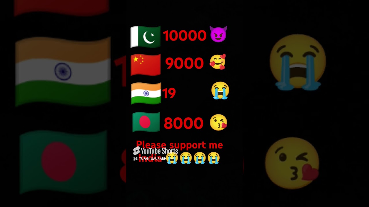 Support me India 😭💔💞🇮🇳