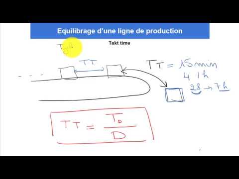 Vidéo: Est-ce que le takt time inclut l'efficacité ?