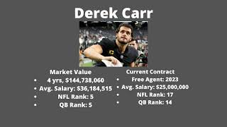 Celebrity #LasVegasRaiders Salary Cap space & Derek Carr's contract extention + adding Devante Adams Wealth