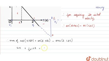 Figure shows the acceleration-time graph of a particle moving along a straight line. After what ...