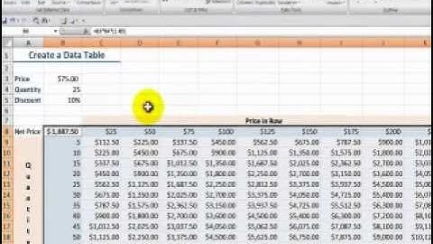 How to Use an Excel Data Table for "What-if" Analysis