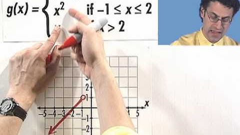 Using a Table to Graph Piecewise-Defined Functions