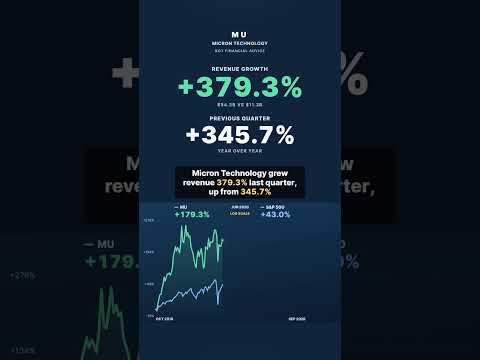 MU Tumbuh 379,3% Kuartal Lalu — Apakah Harga Sesuai dengan Pertumbuhan Tersebut?