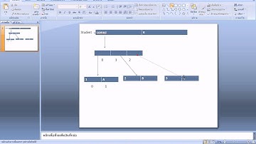 PHP 14 Array หลายมิติ (2 - n มิติ)