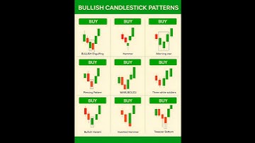 “Top 5 Bullish Candlestick Patterns You Must Know! 🔥📈 | Price Action for Traders”