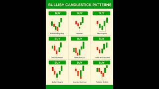 “Top 5 Bullish Candlestick Patterns You Must Know! 🔥📈 | Price Action for Traders”