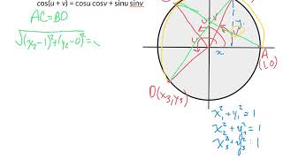 Proof Sum and Difference Formulas