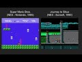 A Brief History of Video Game Music