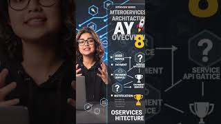 🚀 DAY 8 — MICROSERVICES ARCHITECTURE INTERVIEW QUESTIONS