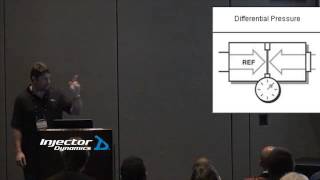 Fuel Delivery Part 1 - Fuel Pressure Definition and Mechanical Regulators
